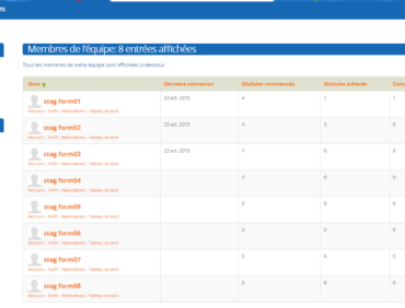 Totara LMS booste vos rapports Moodle !