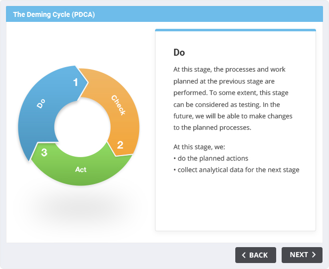 image interactions processus cyclique