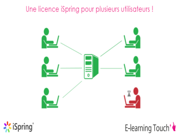 Une licence iSpring pour plusieurs utilisateurs ? C’est possible !