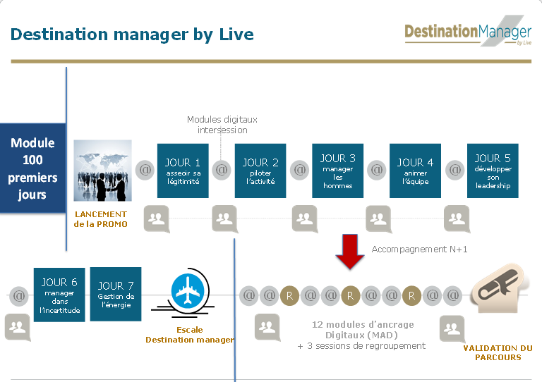 image parcourds destination management