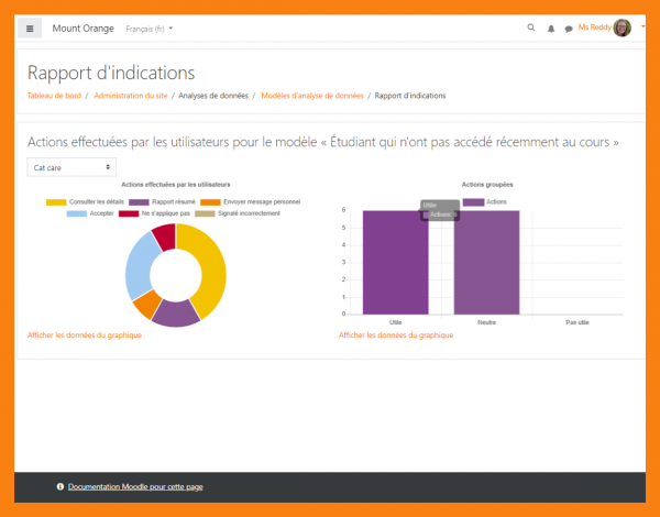 engagement donnees graphique moodle 3.8