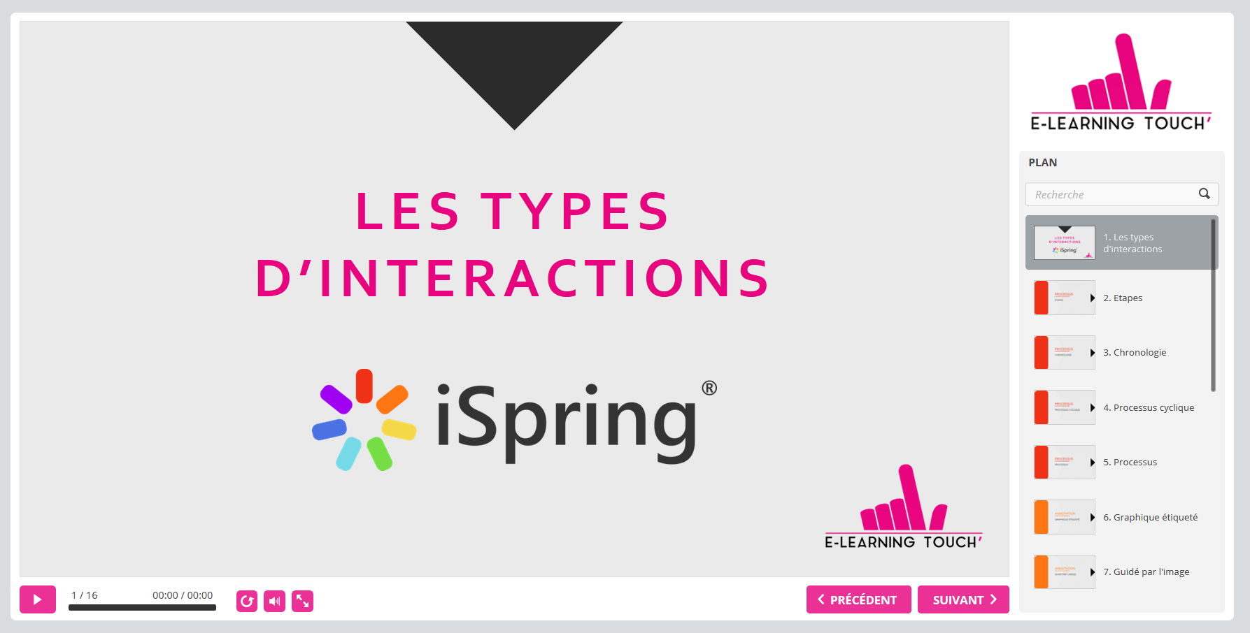 types interactions ispring