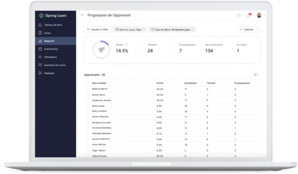 Intégration complète avec iSpring Learn LMS