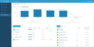 intelliboard apprenant tableau bord