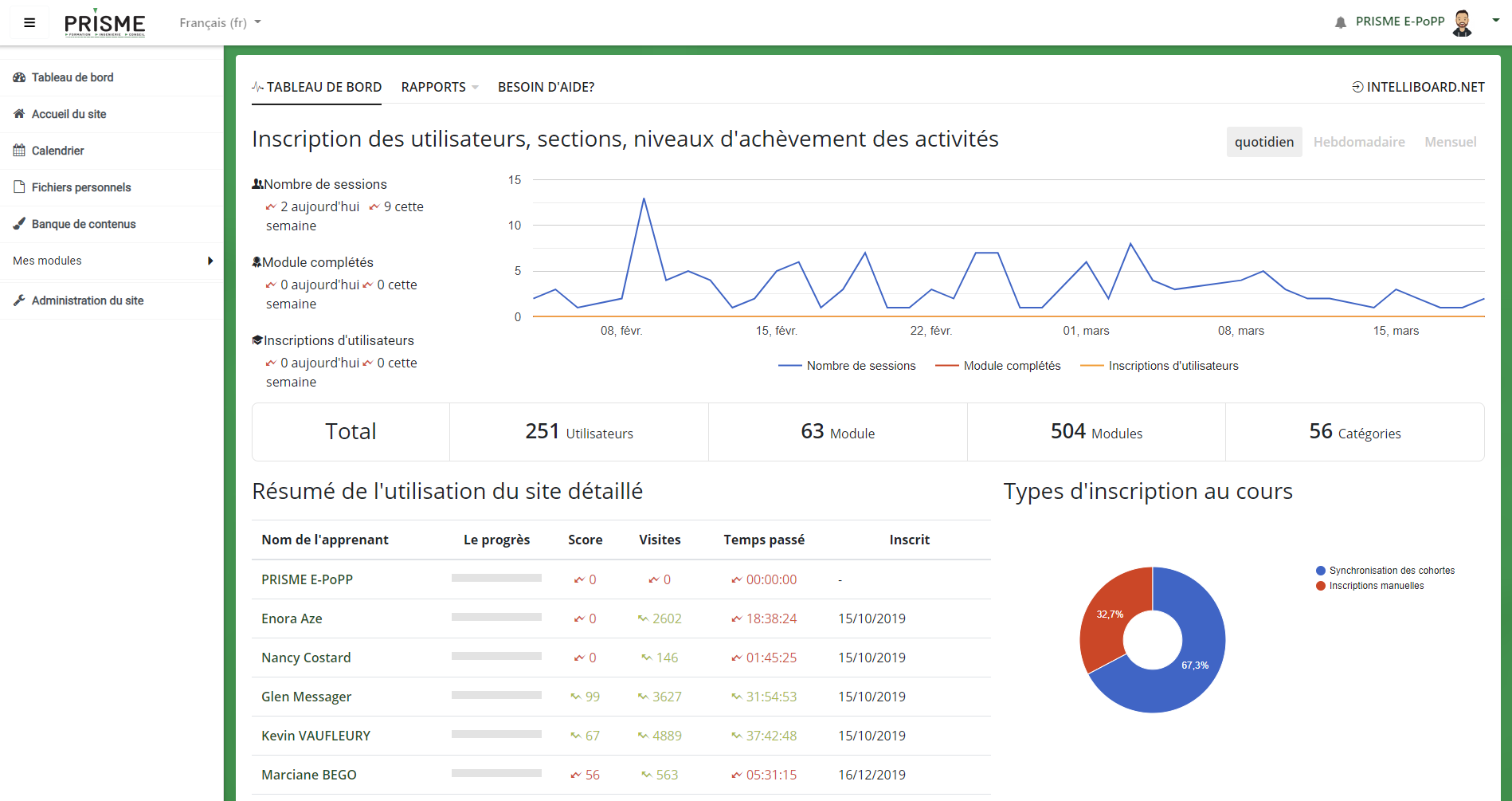 prisme_moodle_intelliboard moodle intelliboard reporting