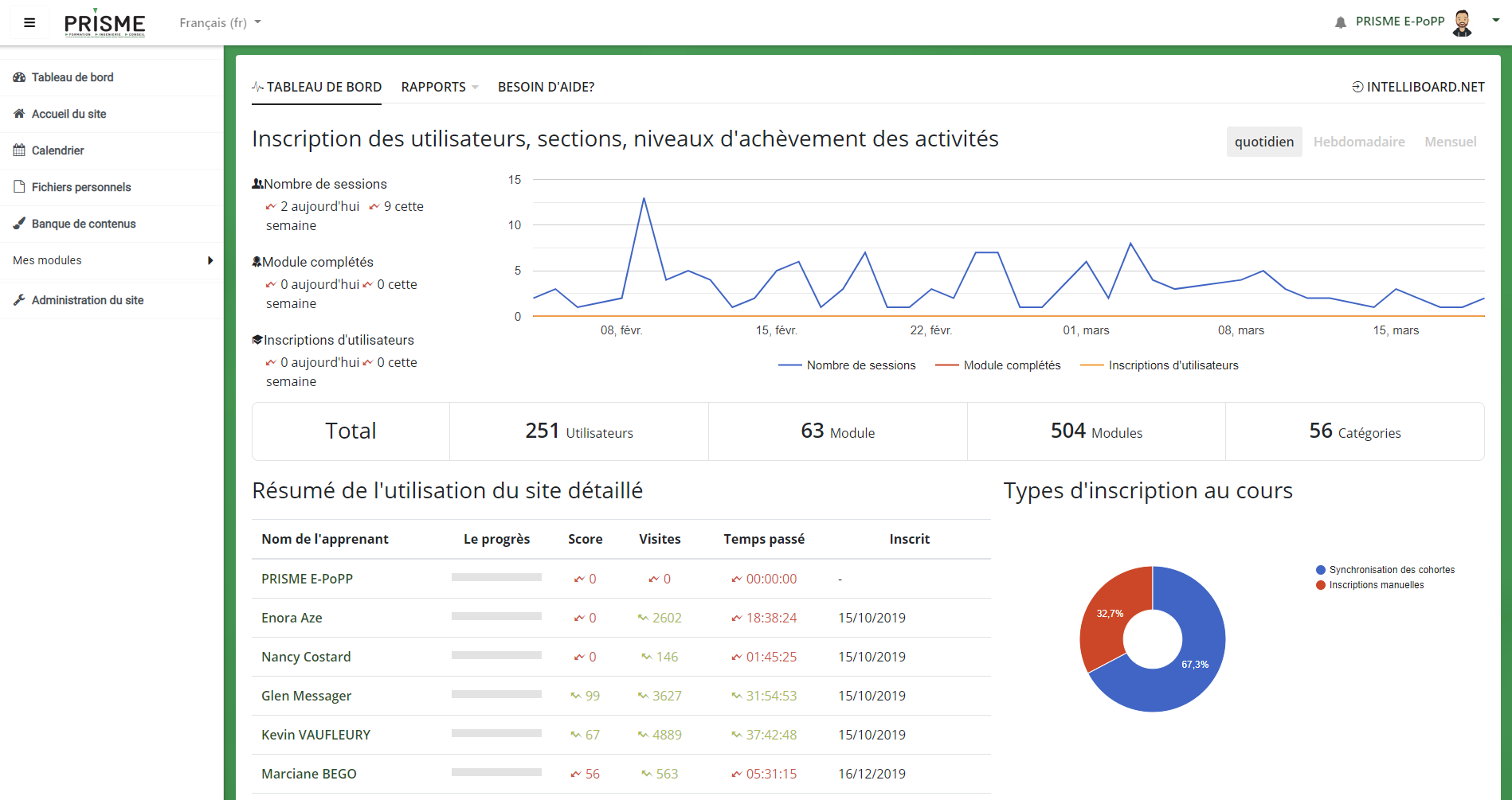 moodle intelliboard reporting