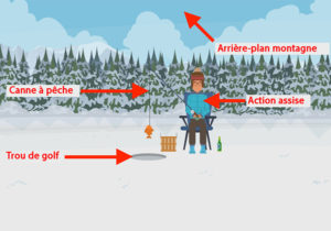 vyond peche glace
