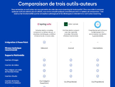 Comparatif d’outils auteurs e-learning