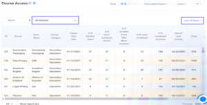 intelliboard_rapport_acces_cours