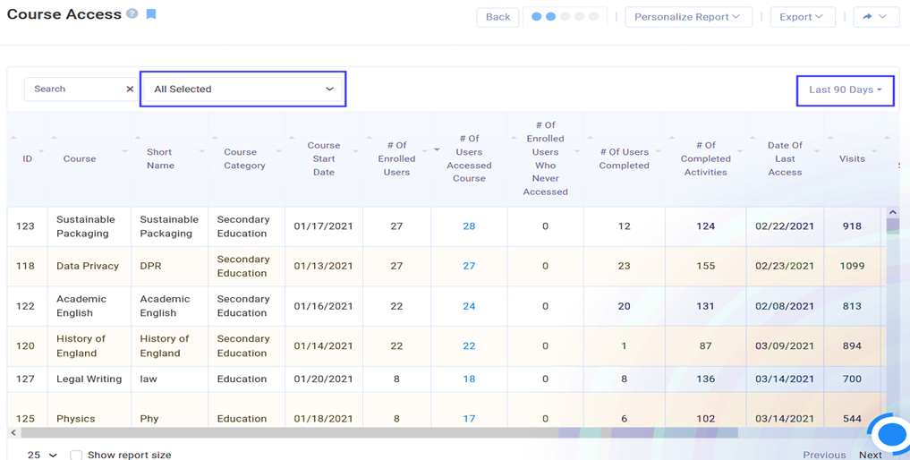 intelliboard_rapport_acces_cours