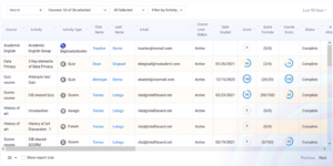 intelliboard_rapport_detail_etat_activites