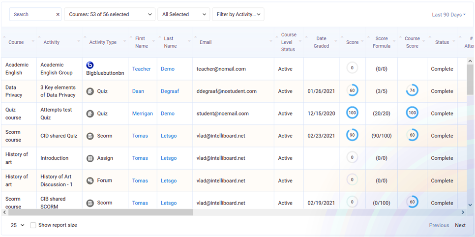 intelliboard_rapport_detail_etat_activites