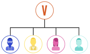 vyond_comptes_multi