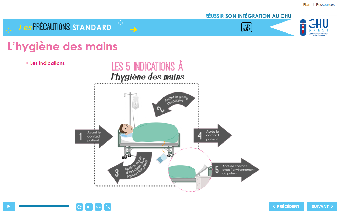 niveau_interaction_elearning