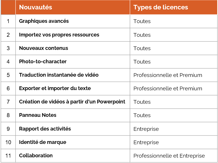 vyond_comparatif_nouvelles_fonctionnalites_2022