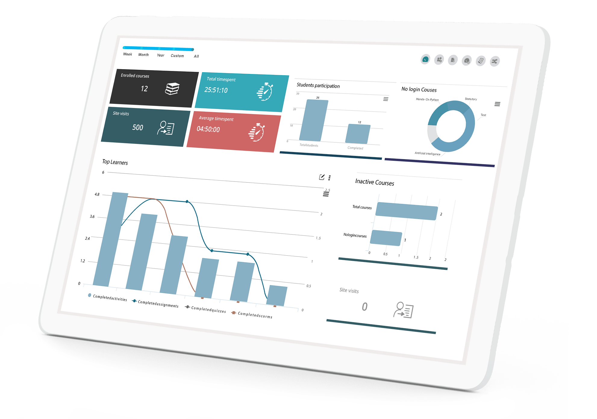 learnerscript_tableau rapports creation