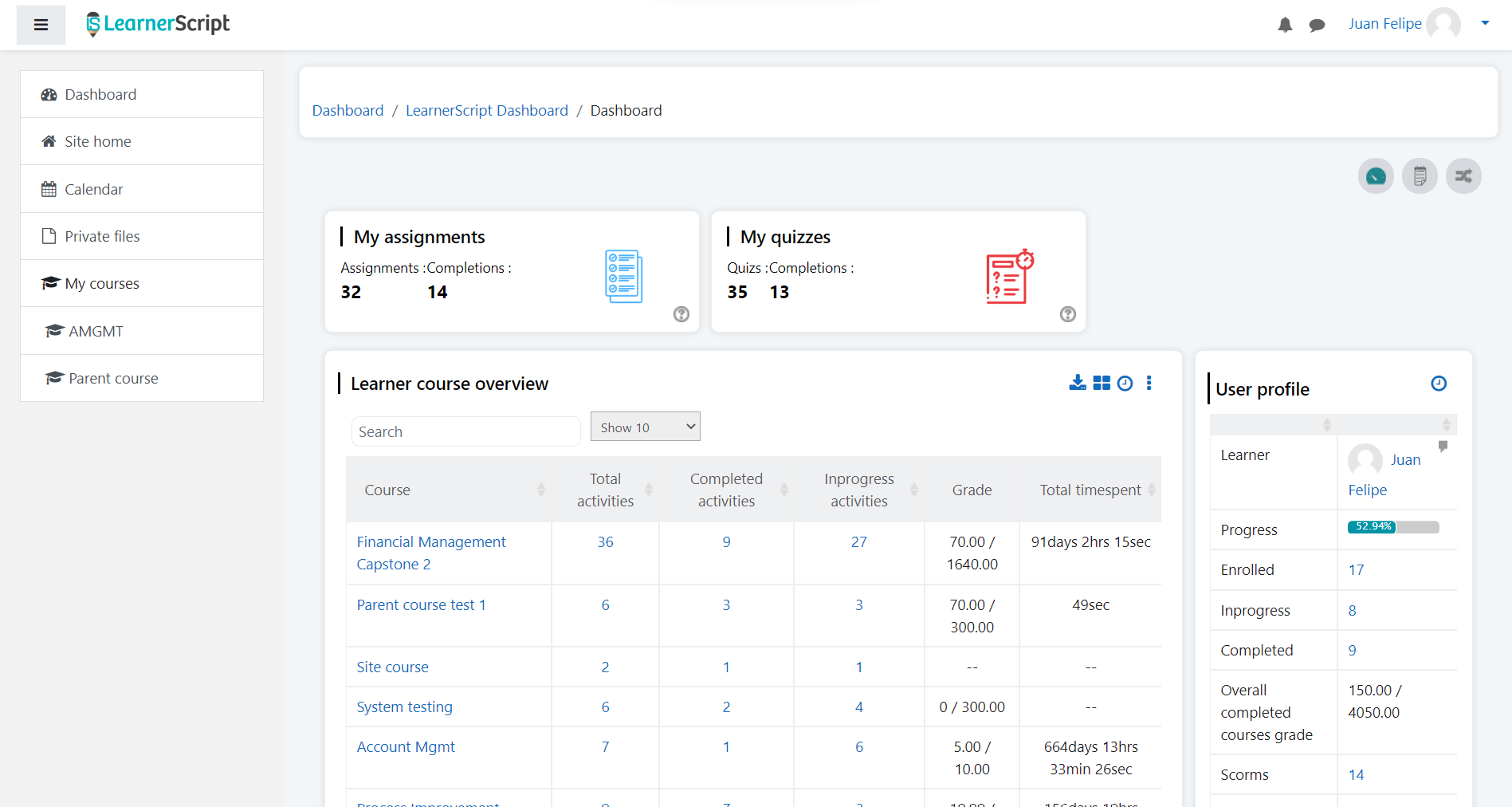 learnerscript tableau reporting apprenant etudiant