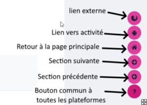 possibilites bouton flottant plugin moodle