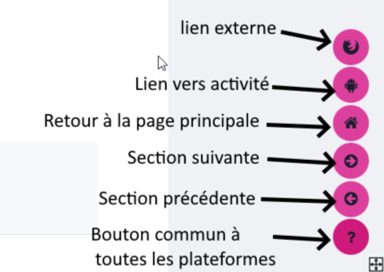 possibilites bouton flottant plugin moodle