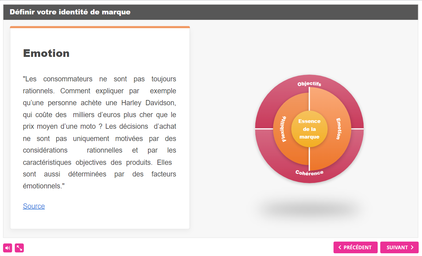 diagramme circulaire interaction ispring