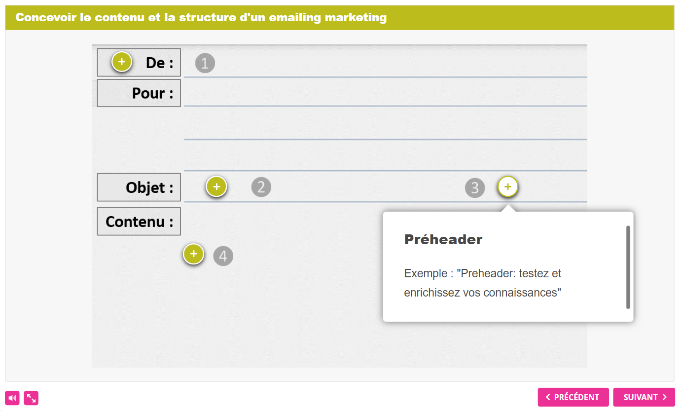 graphique etiquete interaction ispring