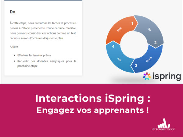 Interactions iSpring : Engagez vos apprenants !