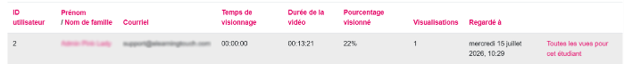 Amazing Moodle Plugin Super Video rapport